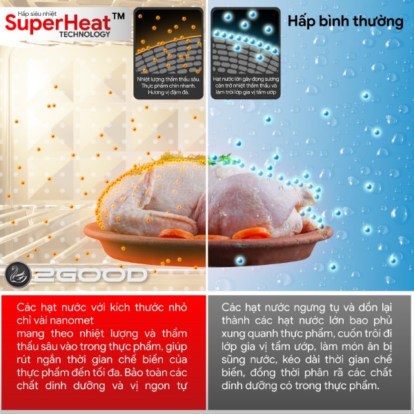 Nồi Chiên Không Dầu Không Dầu Hấp 20 Lít&nbsp;